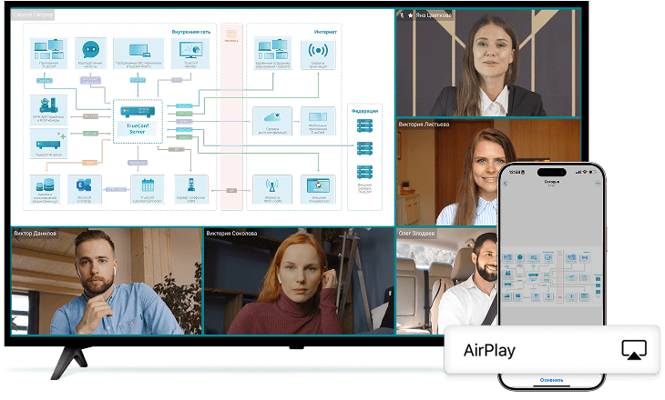 Видеоконференции Труконф